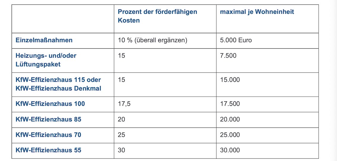 KfW 430 Zuschuss Effizienzhaus