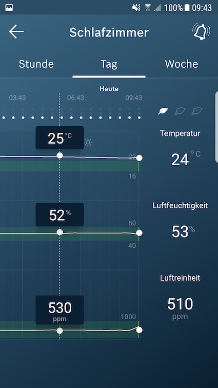 Bosch Smart Home Temperatur und Luftfeuchtigkeit überwachen