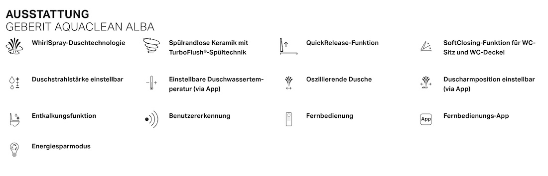 Geberit Aquaclean Alba Vorteile